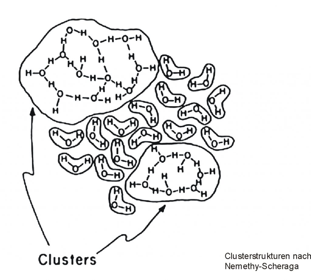 Clusterstrukturen